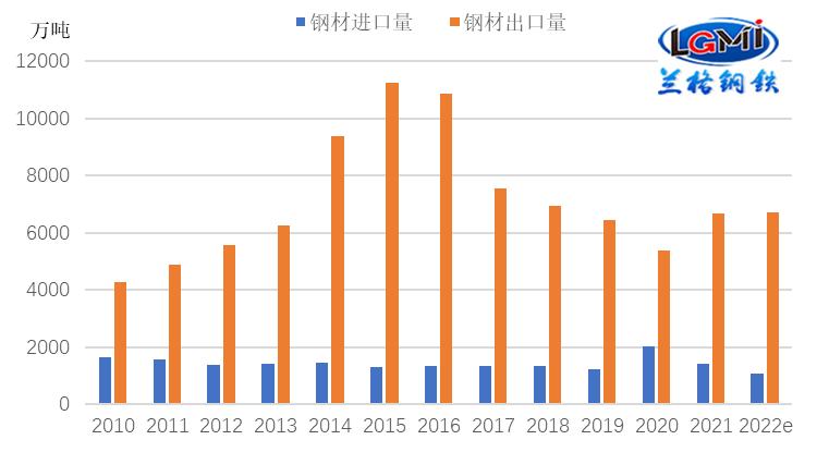 物联网技术 第255页