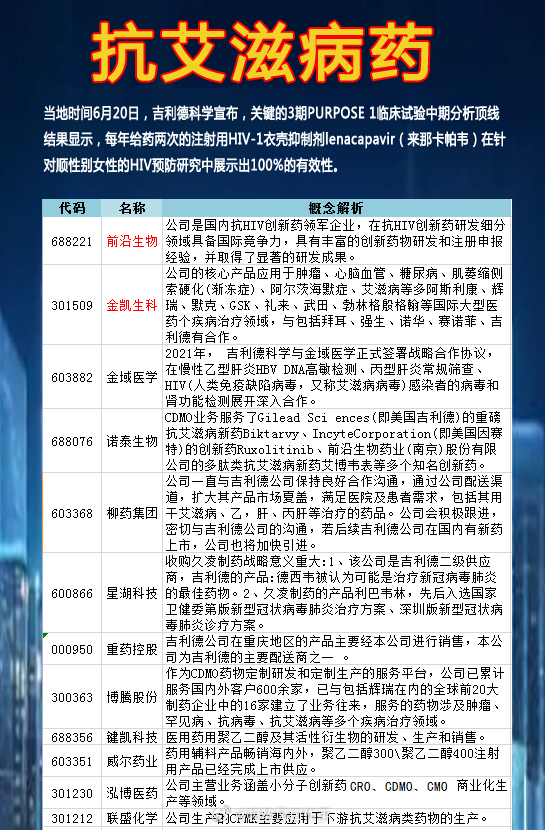 艾滋病研究的最新进展，科学突破与希望之光探索