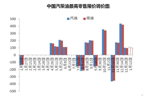 智能穿戴设备 第249页