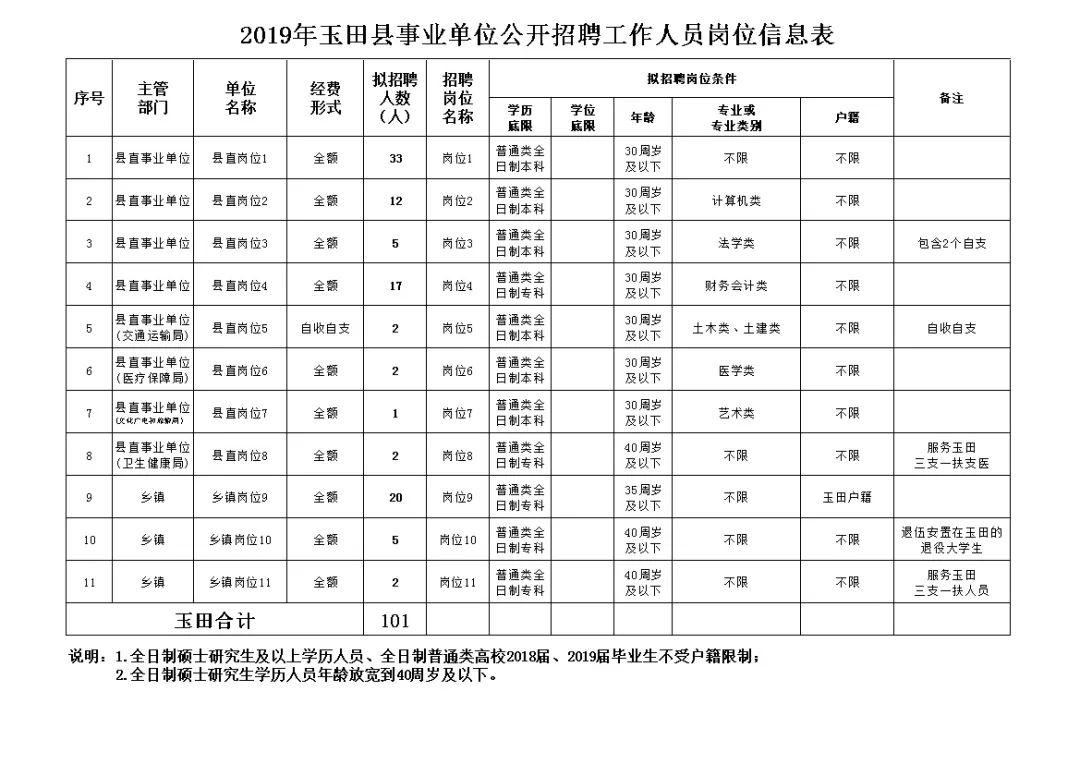 玉田个人最新招聘信息全面解析