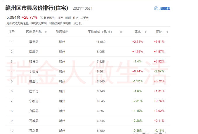 江西瑞金最新房价走势解析