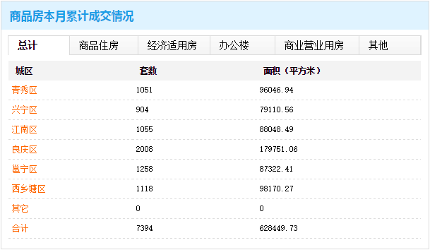 南宁市限价房最新动态，政策调整与市场反应