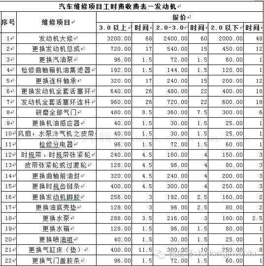 最新修理厂工时报价表全面解析