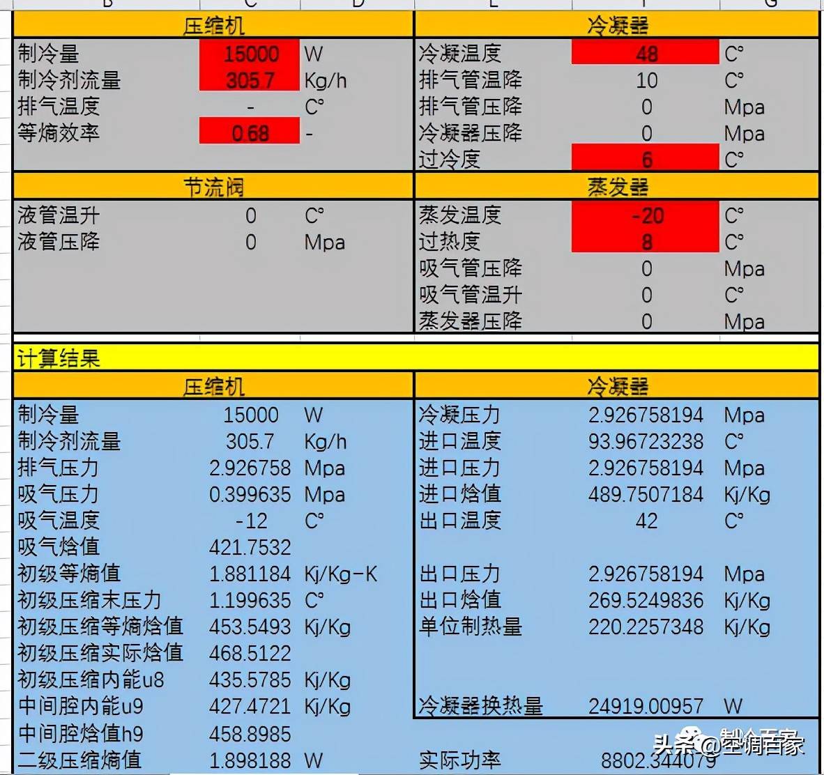 网络技术开发 第245页