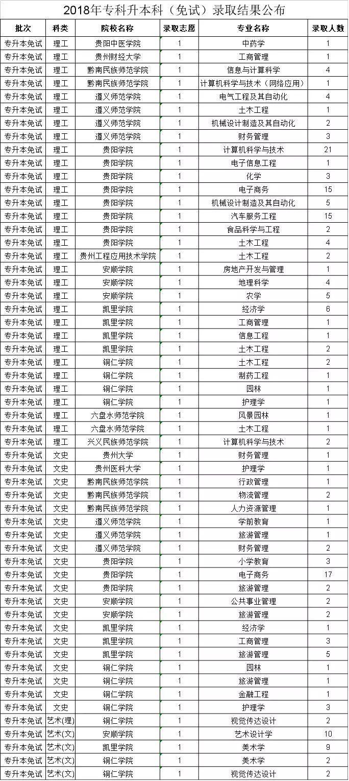 贵州高考录取情况深度解析及最新数据发布