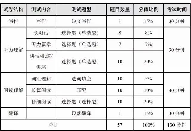 七天英语下载，开启英语学习新途径