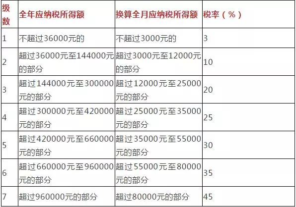 最新个税扣除数深度解读与影响分析概览