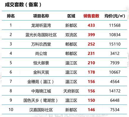 龙湖最新房价走势深度解析