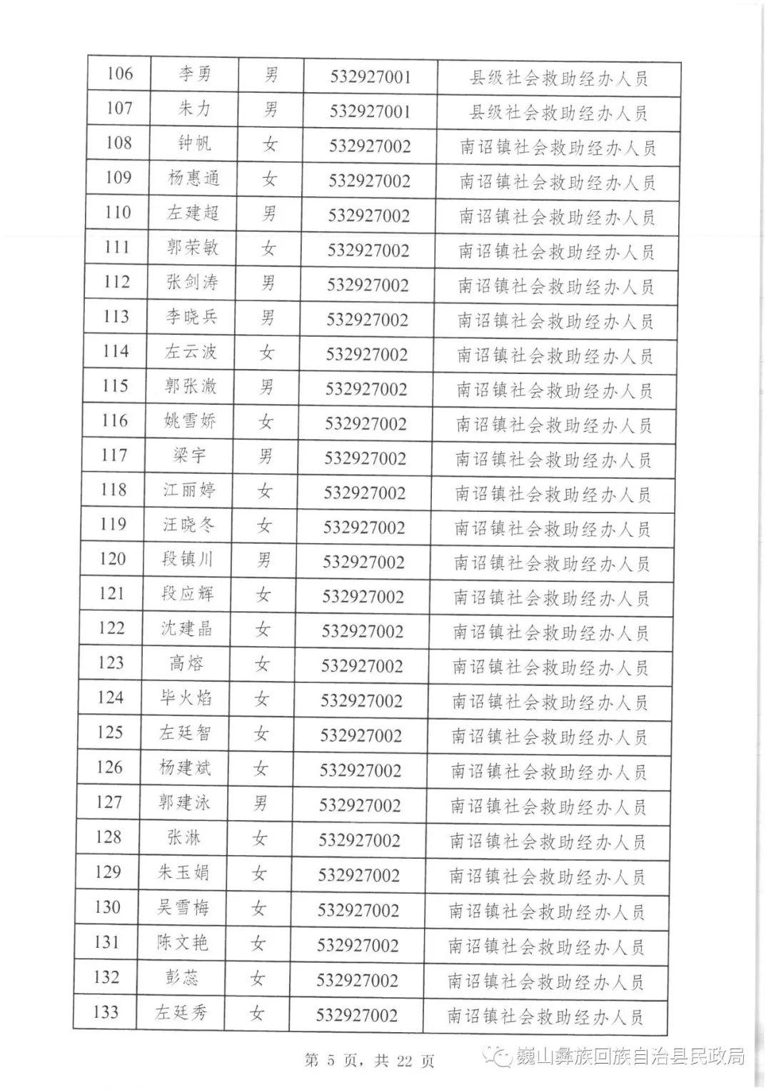 最新巍山2017干部公示名单揭晓