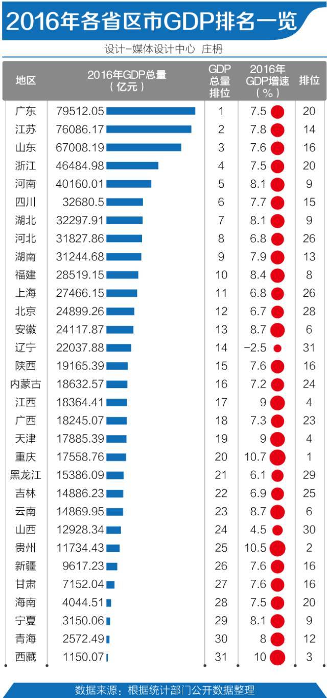 最新各省GDP排名2017，经济格局变革揭秘