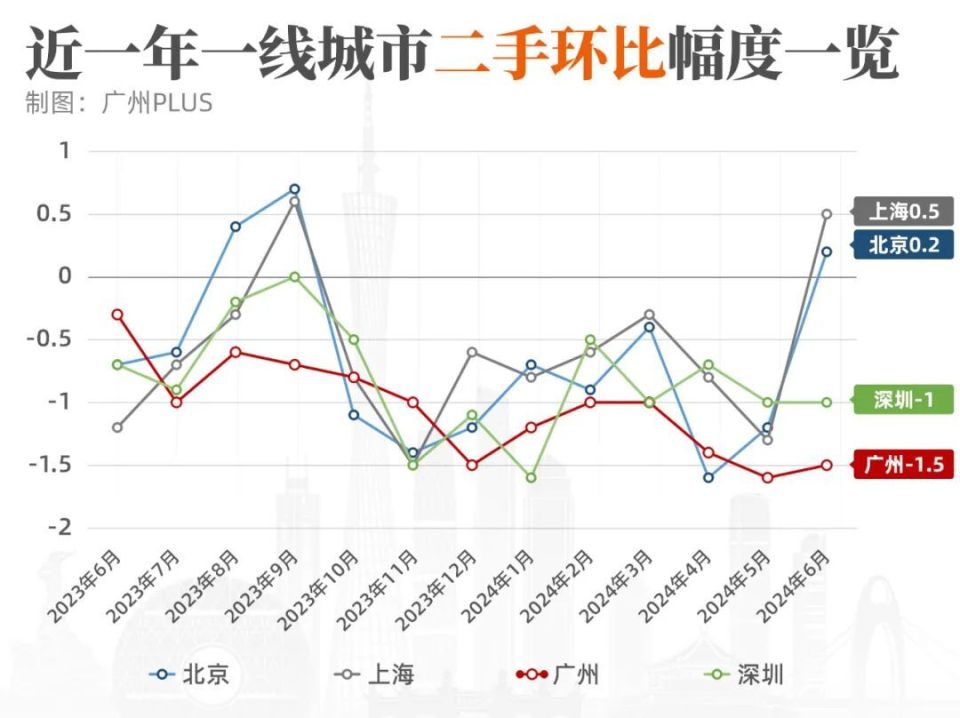 广东房价未来走势预测，市场洞察与趋势分析