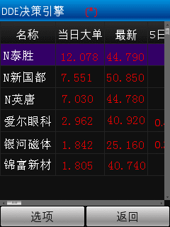 妖娆旳ヽ荣姐 第4页