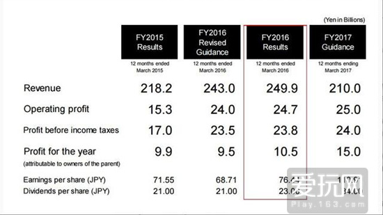 探索黑色收入项目，多元化盈利模式的机遇与挑战 2016年最新分析