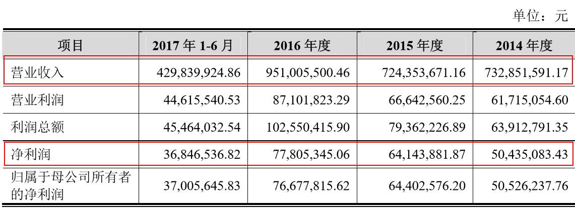 宁波乐惠迈向资本市场步伐坚定，最新上市消息透露前行顺利