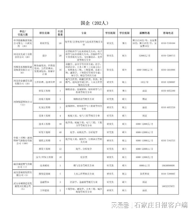 邯郸市领导名单及职能简介