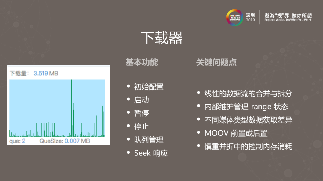 下载插播器的使用及其重要性解析