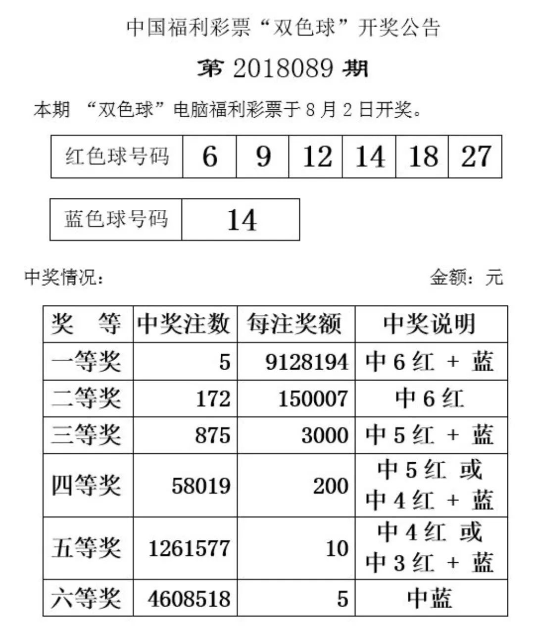 探索双色球幸运之门，下载福利彩票双色球