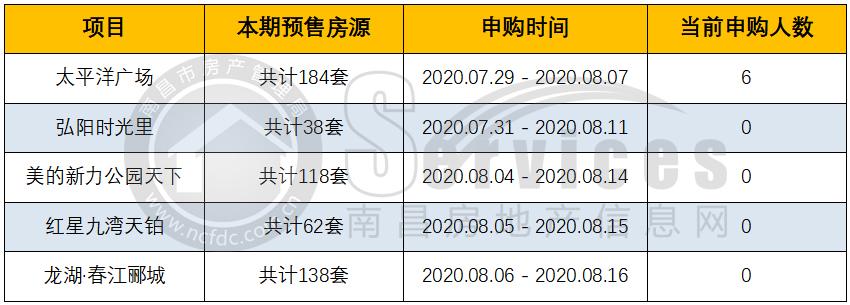 南昌新楼盘盛大开盘，城市崛起新篇章启动