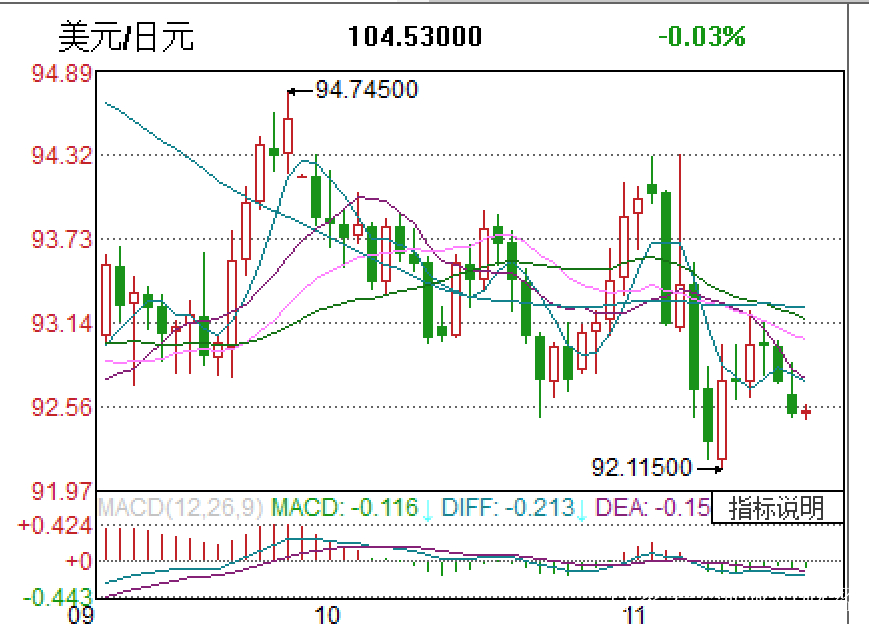 物联网技术 第229页