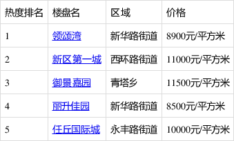 河北任丘最新房价走势动态解析