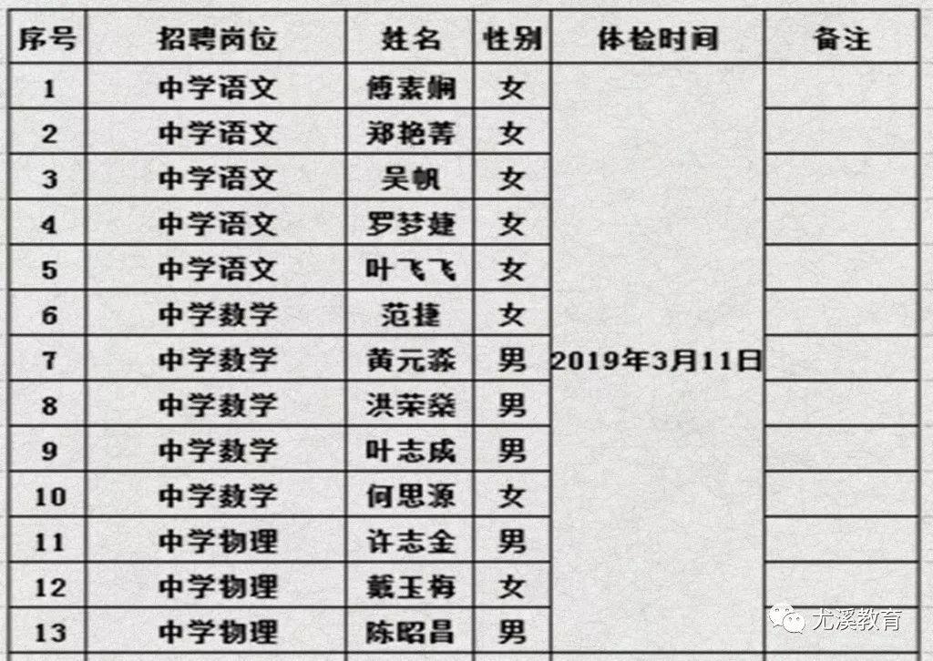 三明尤溪最新招工信息全面解析