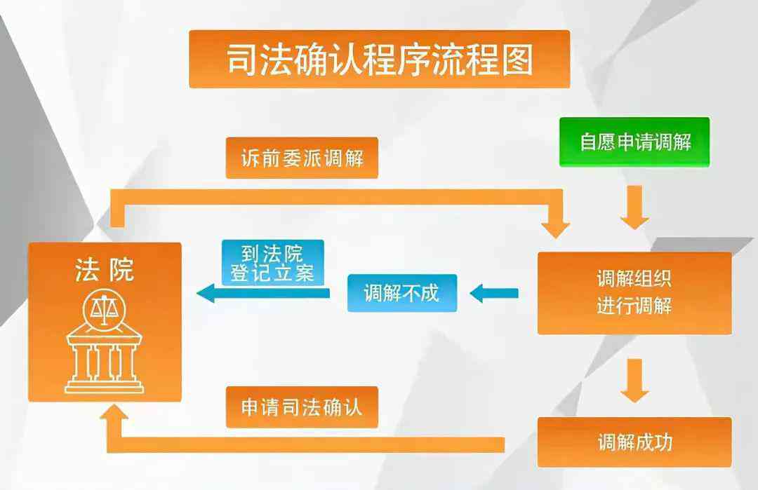 司法确认程序最新规定及其深远影响