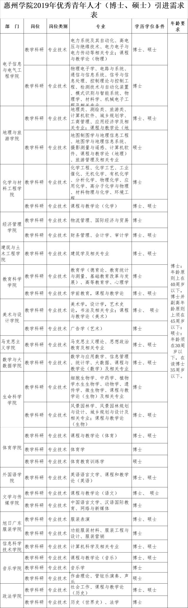 惠州大学资源深度解析与下载指南