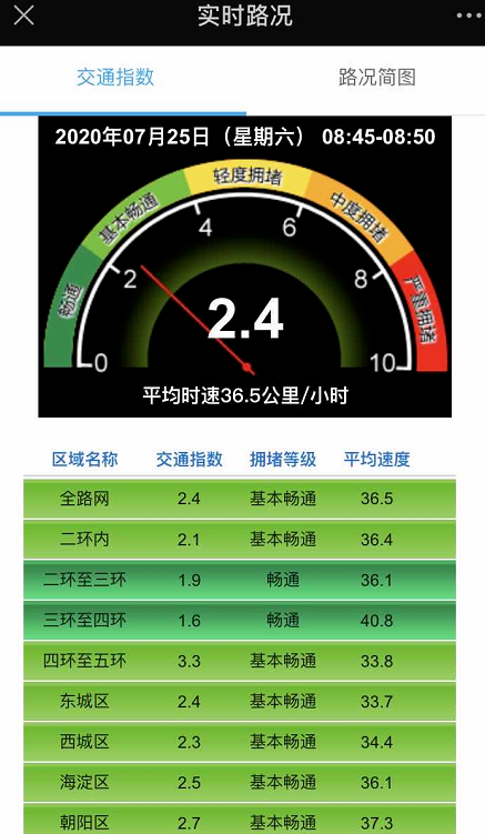 微信路况下载，智能导航助手助力无忧出行