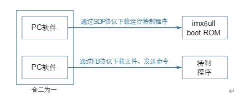 探索下载好易用，重塑用户体验的价值