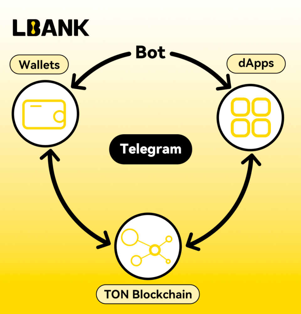 TokenPocket钱包下载指南，安全便捷的数字资产管理工具