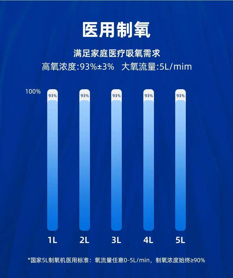 制氧技术，下载、应用与获取途径全解析