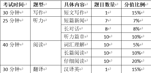 最新四级考试题型深度解析与备考策略指南