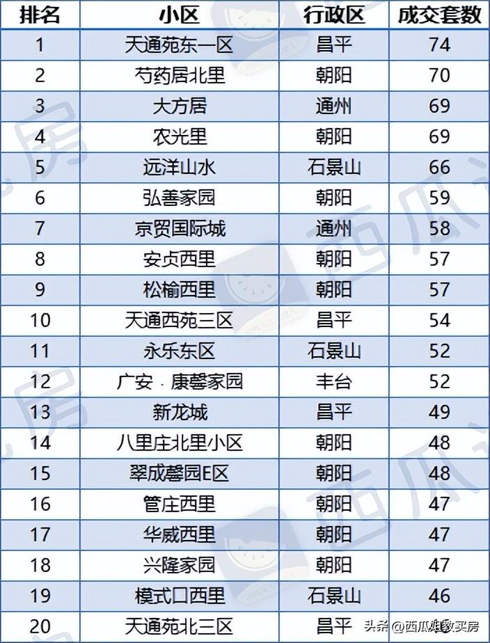 房山最新房价走势及分析