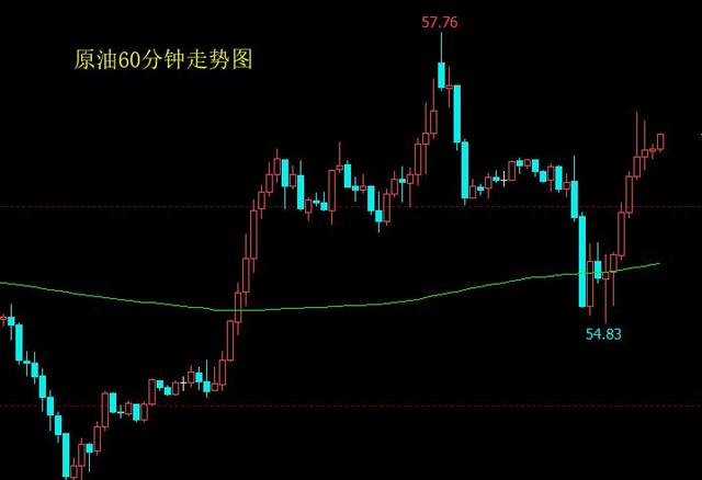 原油今晚走势解析，市场趋势与影响因素深度探讨