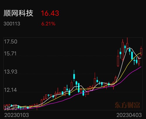 顺网科技股票最新消息全面解读