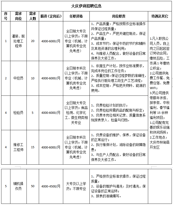 邛崃伊利最新招聘信息全面解析