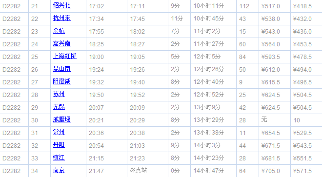 D25列车时刻表最新详解