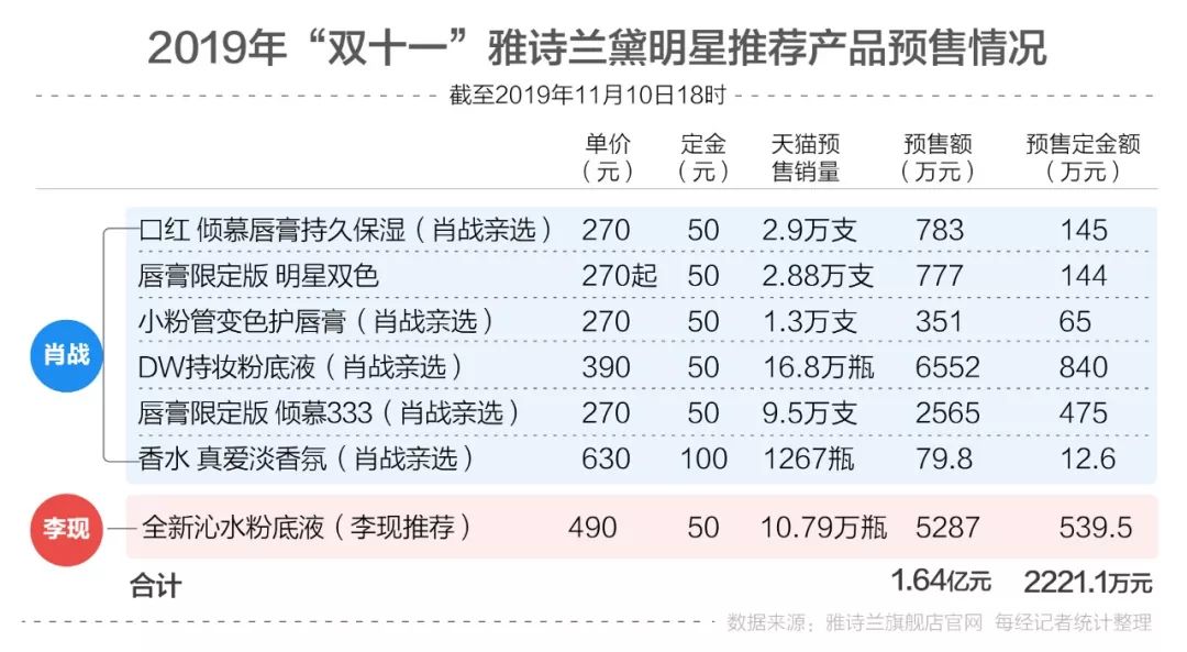 白小姐四肖四码100%准,数据分析说明_8K23.374