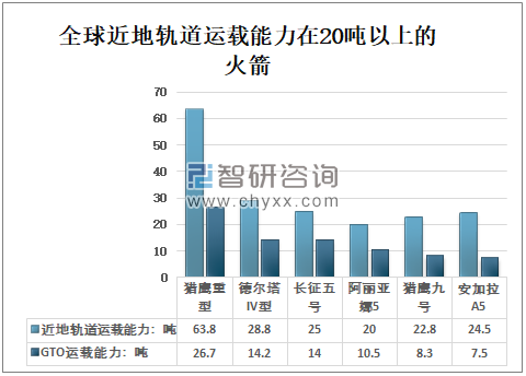 网络技术开发 第213页