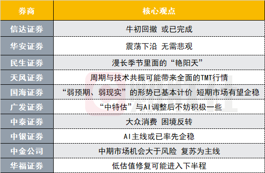 一码爆(1)特,可靠性执行策略_CT50.552