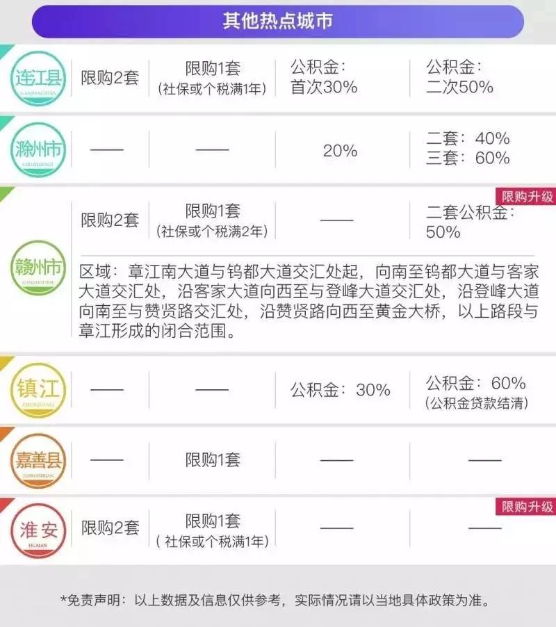 成都限贷政策调整重塑房地产市场秩序新篇章