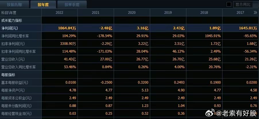 新澳好彩免费资料查询100期,数据导向执行解析_Linux21.106