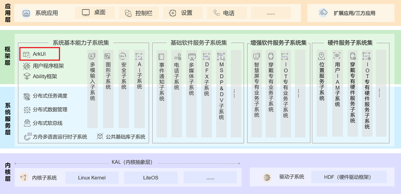 新澳门免费资料大全精准版,专家解答解释定义_HarmonyOS80.163