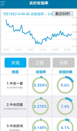 2024新奥精准资料免费提供,实时数据解析_免费版46.676