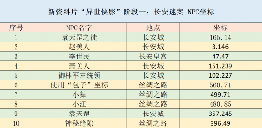 亲吻的双鱼 第3页