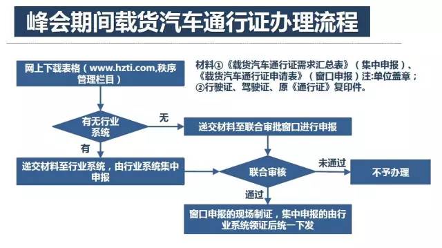 新澳内部资料最准确,快速解答策略实施_HDR版68.619