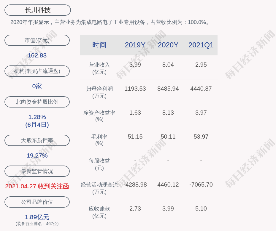 长亮科技股票最新消息全面综述