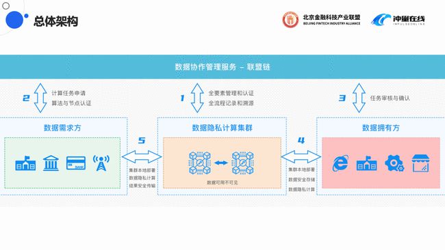 新澳精准免费提供,迅速执行计划设计_模拟版65.961