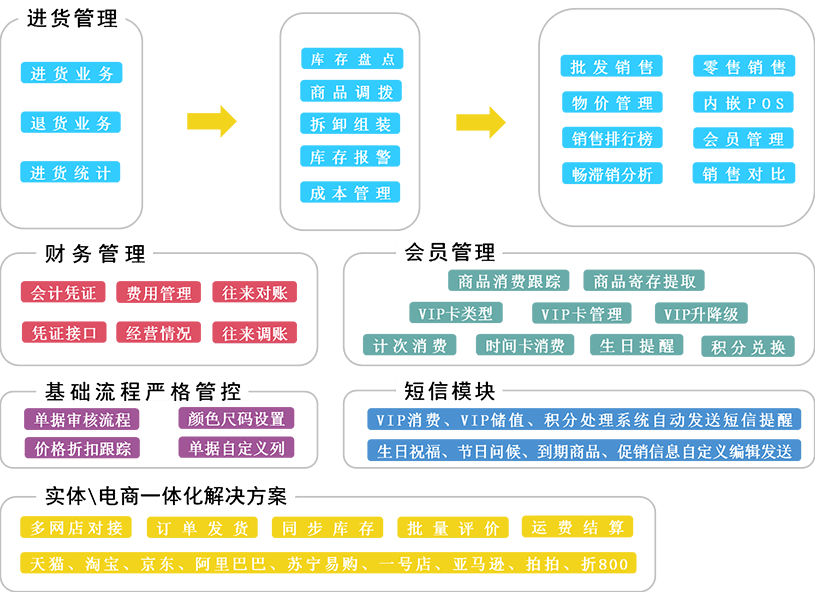 管家婆一票一码资料,合理化决策评审_潮流版77.435