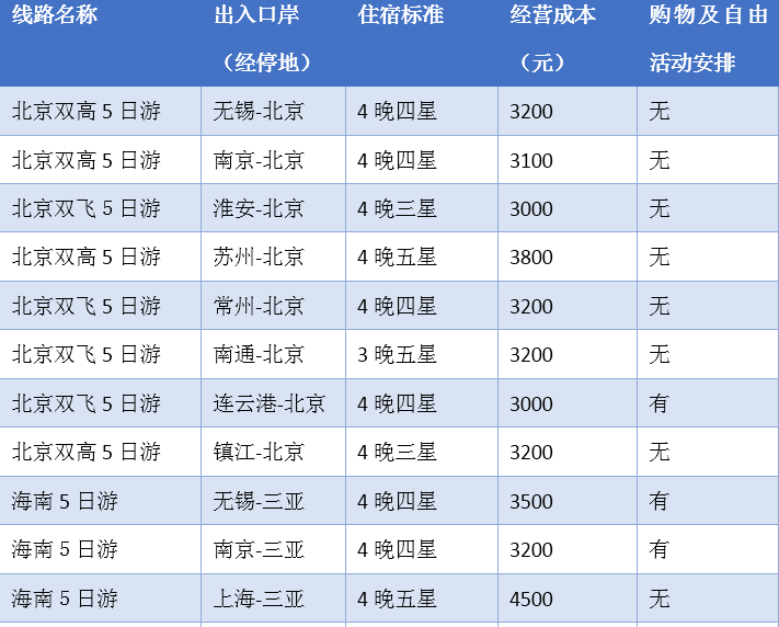 澳门正版免费全年资料大全旅游团,快速解答策略实施_进阶款56.661